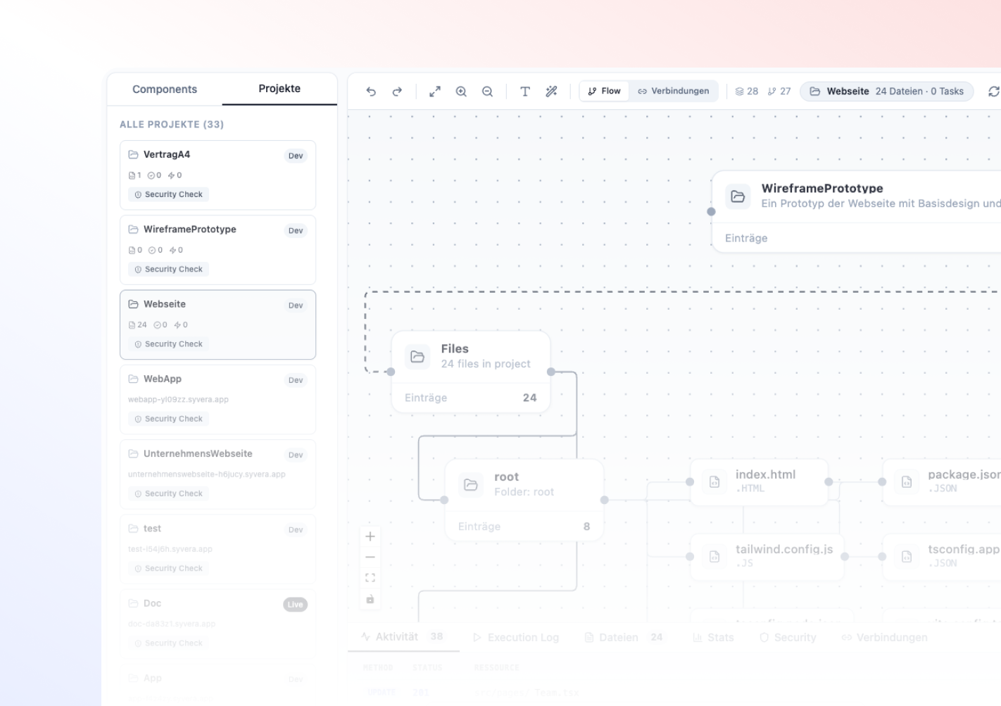 Workflows visualised